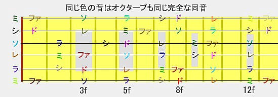 C△スケール広域