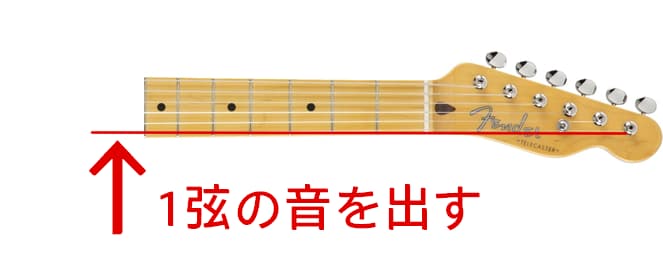 1弦開放音