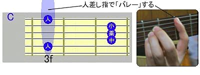 5弦ルートバレーコード押さえ方