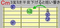5弦ルートCmコード