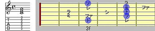 5弦ルートCメジャーコード