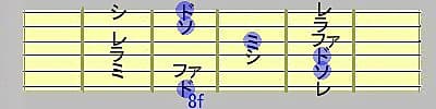 6弦ルートCメジャーコード