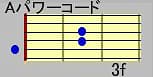Aパワーコード_ダイアグラム