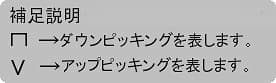 ピッキングパターン指定記号