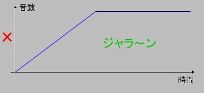 ストロークスピード悪い例