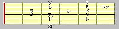 cメジャースケール