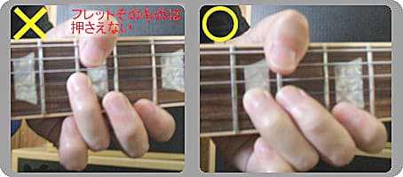 弦を押さえる位置