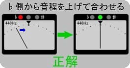 ♭からのチューニング〇