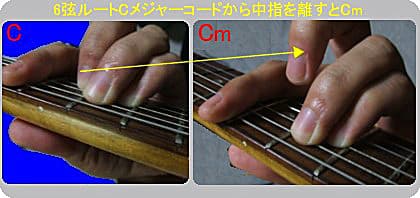 6弦ルートマイナーコードの押さえ方