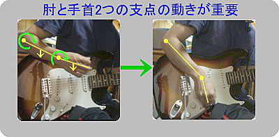 ストローク時の腕の振り