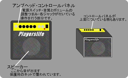 アンプの基本操作
