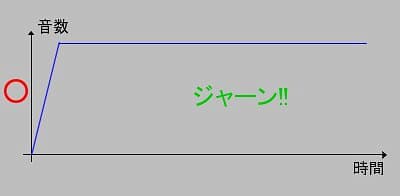 ストロークスピード