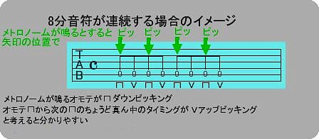 8分音符連続の表記