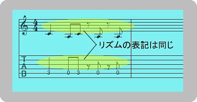リズム表記は五線譜と同じ