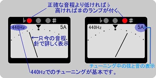 チューナーの基本