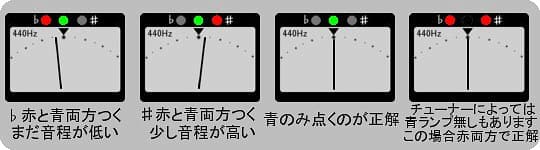 チューナーの動作