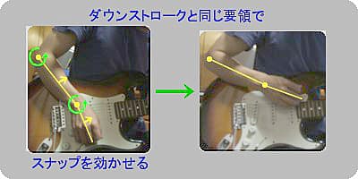 アップストローク